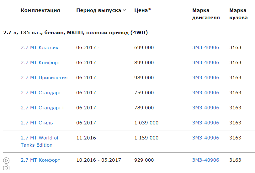 Уаз Патриот 2017 технические характеристики