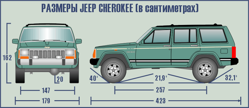 размеры Jeep Cherokee