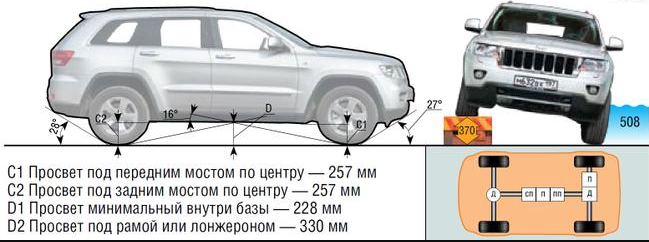 Jeep Cherokee 2018 года: фото, отзывы, цена, комплектации, характеристики