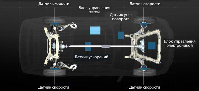 трансмиссия ниссан х трейл