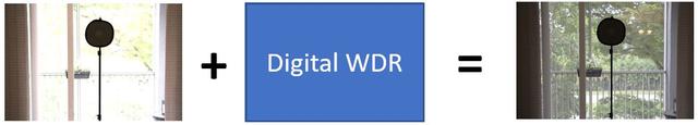 Функция WDR в видеорегистраторах. Что такое wdr в настройках камеры