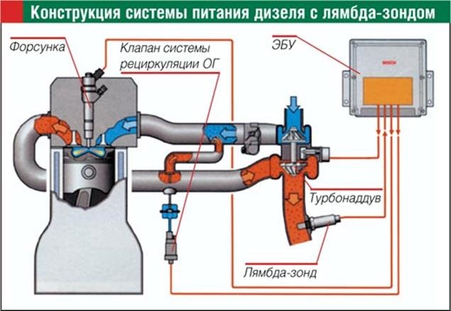 Загорелся значок двигателя на панели приборов: причины, устранение, последствия