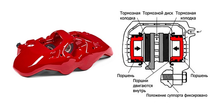 Фиксированный механизм