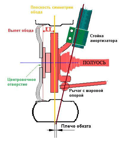 вылет диска что это такое