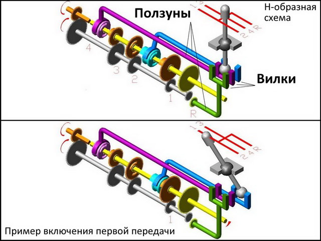 Устройство механической коробки передач