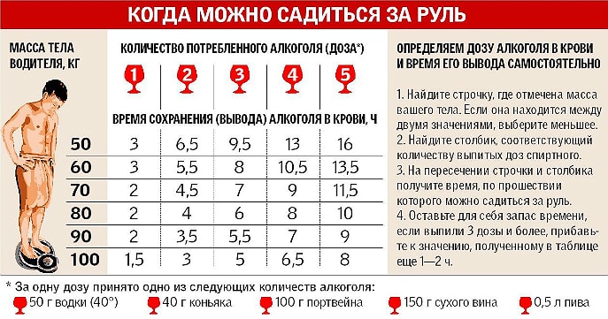 kogda saditsa za rul pohmelya b128 min