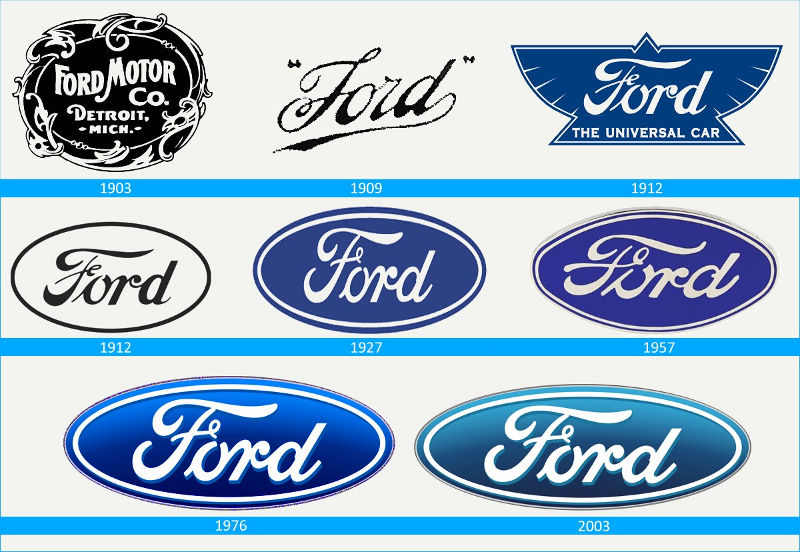 История компании Ford: как создавался всемирно известный бренд