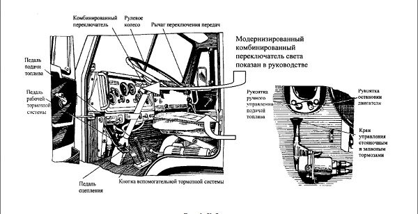 КамАЗ-55111: сколько весит без груза, грузоподъемность самосвала в тоннах, технические характеристики бортового 10-тонника, расход топлива