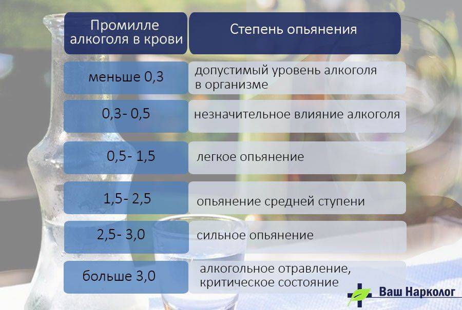 Степень опьянения