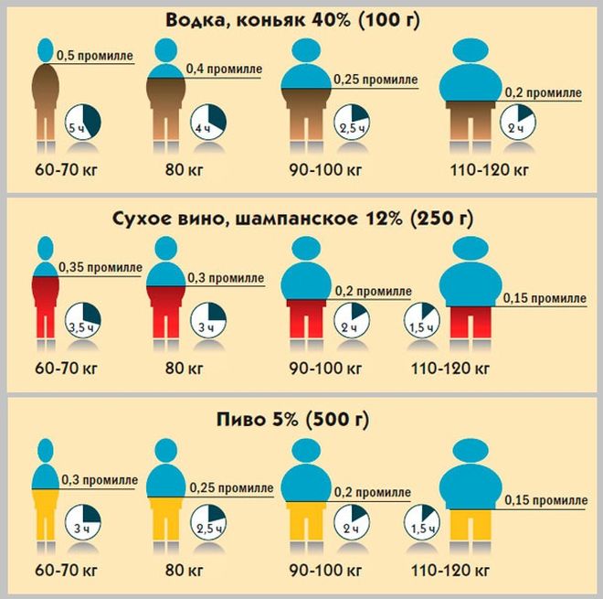 содержание промилле в алкоголе