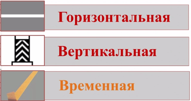 Все про дорожную разметку по ПДД