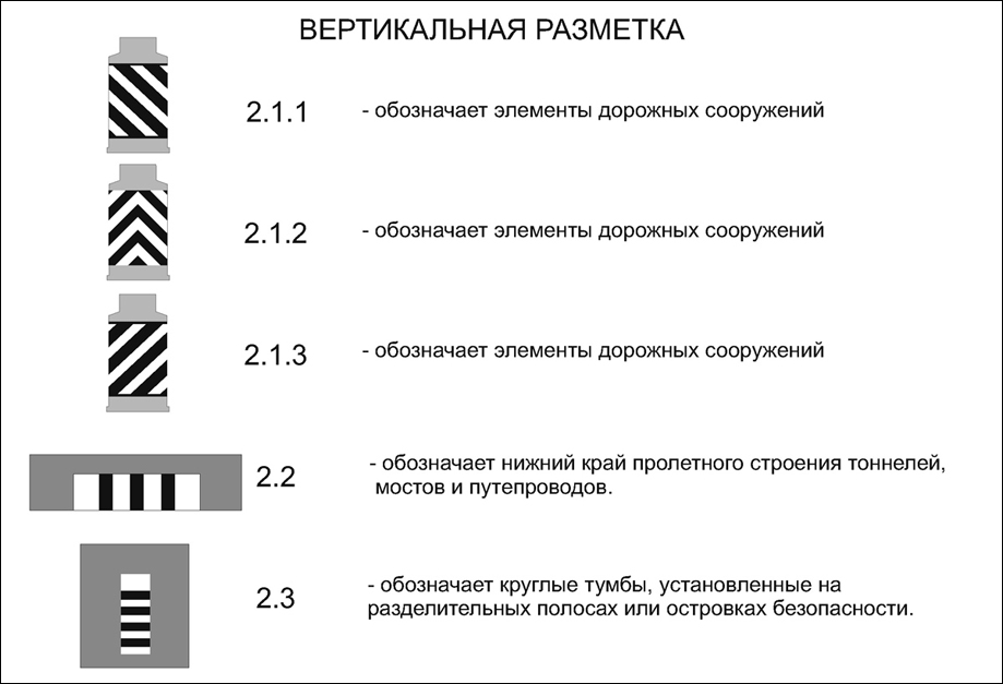 Все про дорожную разметку по ПДД