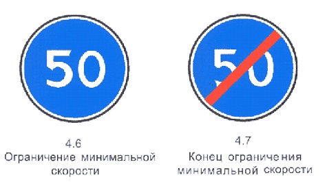 Предписывающие дорожные знаки и комментарии для их лучшего изучения