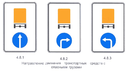 Предписывающие дорожные знаки и комментарии для их лучшего изучения