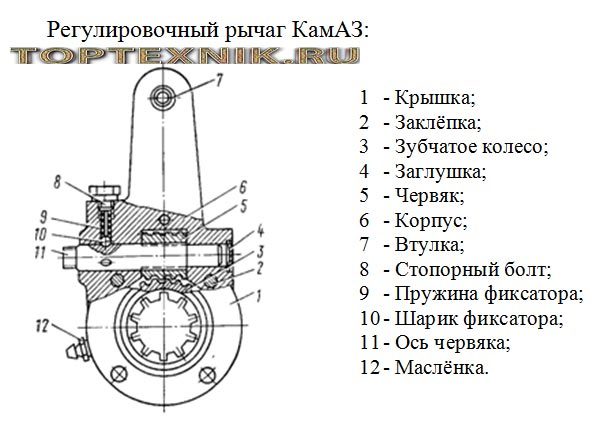 Тормозная система КамАЗ-4310, схема