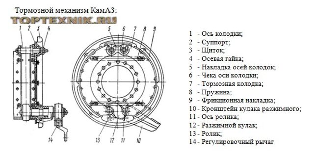 Тормозная система КамАЗ-4310, схема