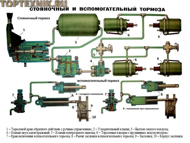 Тормозная система КамАЗ-4310, схема