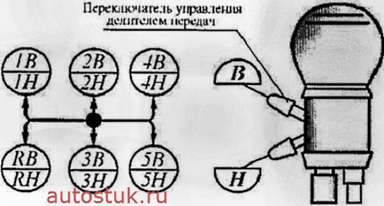 Генератор КамАЗ-5320