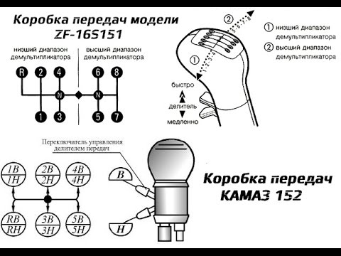 Коробка передач камаз 6520 схема переключения