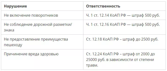 Размер штрафа за езду по обочине в 2022 году, какое наказание и размер штрафа за попутную и встречную езду по обочине, а также обгон