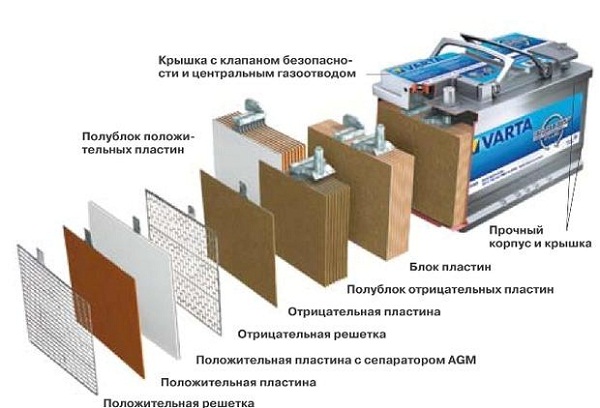 Гелевый аккумулятор для автомобиля