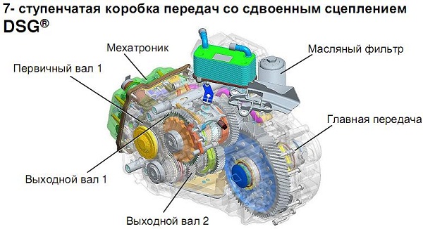 Особенности роботизированной коробки передач