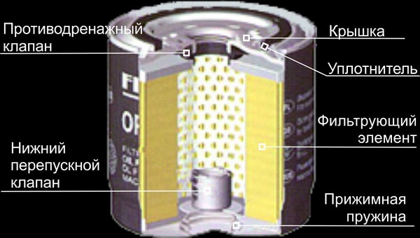 Фильтр масляный двигателя автомобиля
