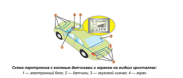 Схема установки парктроников