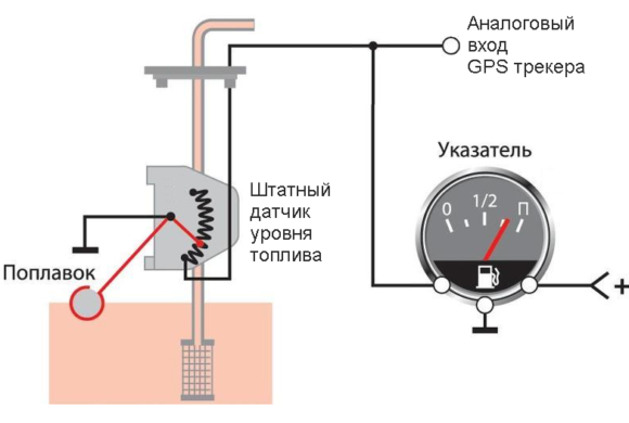 принцип работы топливного датчика