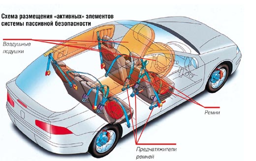 системы безопасности авто