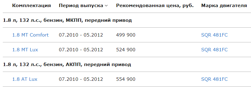 Тагаз Вортекс Тинго технические характеристики