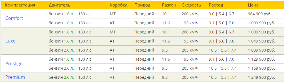 КИА Церато технические характеристики