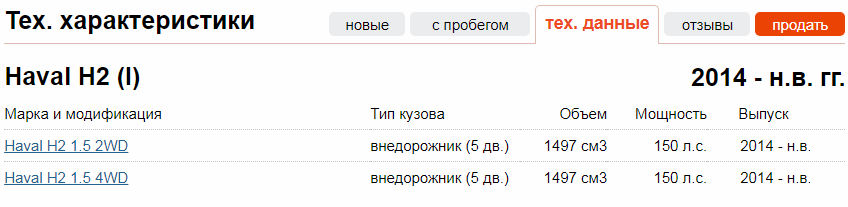 Хавал Н2 технические характеристики