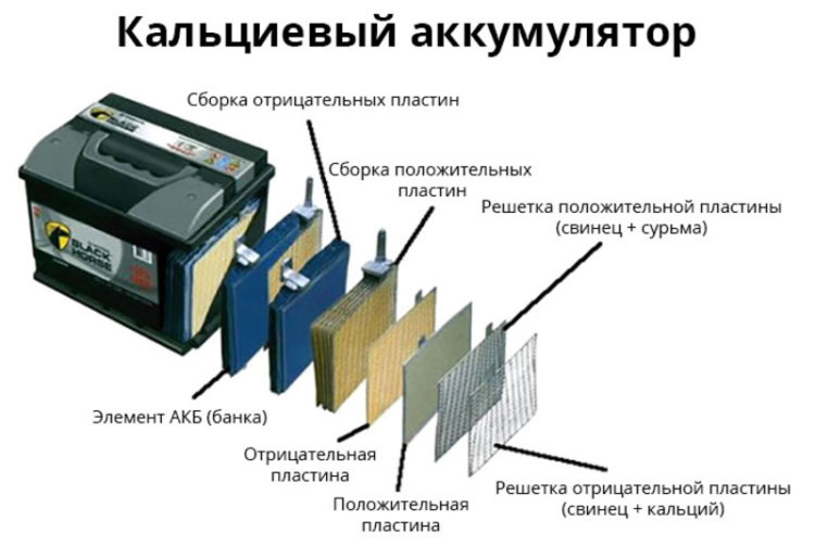 кальциевый аккумулятор как зарядить