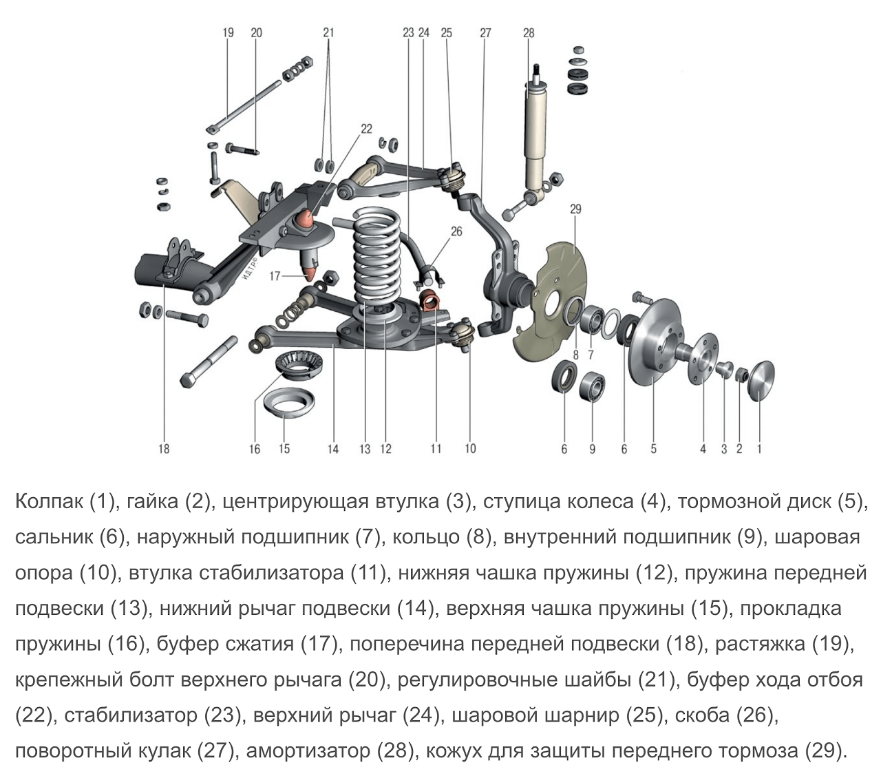 Ступица ваз 2121 передняя схема