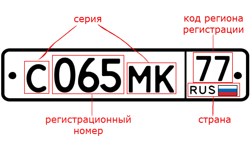 Коды регионов на автомобильных номерах (обновлённый список 2022 года)