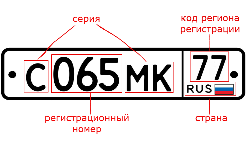 Обозначения номеров регионов