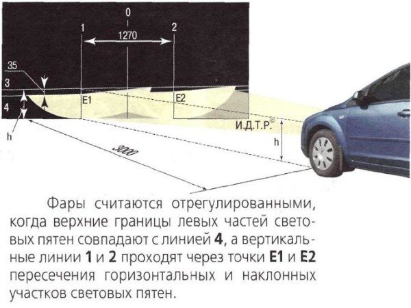 Как отрегулировать фары на рестайлинговом Форд Фокус 2: фото и инструкция