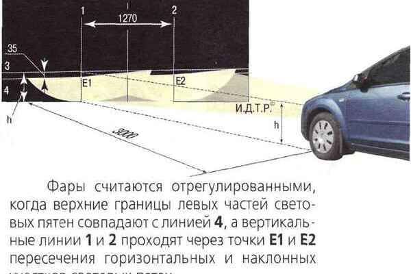 Как отрегулировать фары на рестайлинговом Форд Фокус 2: фото и инструкция