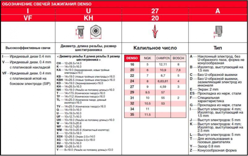 Какие свечи зажигания лучше всего подходят для Дэу Нексия 8 клапанов: советы по выбору