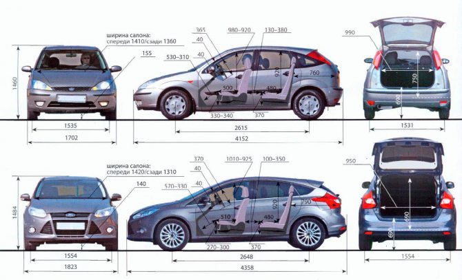 Дорожный просвет «Форд Фокус 2» - описание и технические характеристики