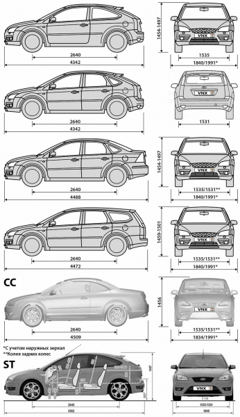 Дорожный просвет «Форд Фокус 2» - описание и технические характеристики