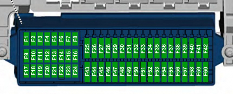 Предохранители на Фольксваген Джетта: где они и как их заменить?