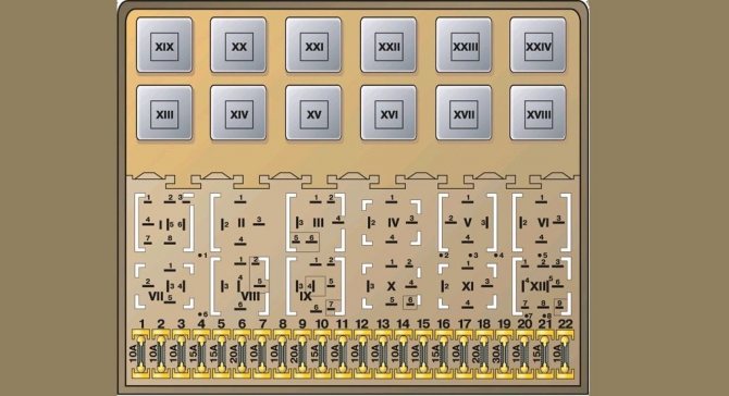 Предохранители на Фольксваген Джетта: где они и как их заменить?