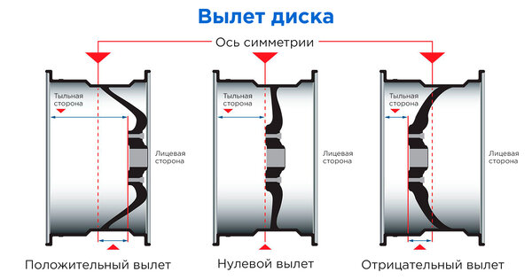 Шины и диски на Рено Логан, размеры дисков на Рено Логан - советы по выбору