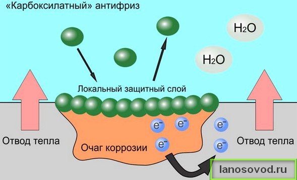 Система охлаждения Lanos: Какую охлаждающую жидкость заливают в Шевроле Ланос