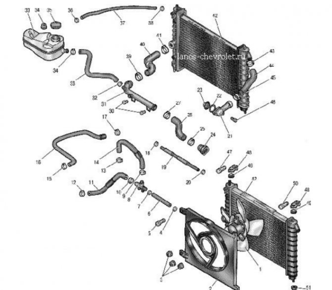 Система охлаждения Lanos: Какую охлаждающую жидкость заливают в Шевроле Ланос