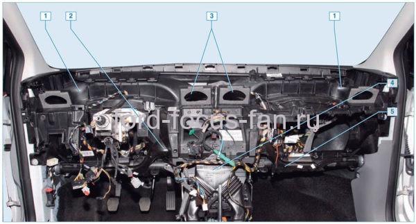 Отопление (кондиционер) и вентиляция салона форд фокус 2 - особенности и ремонт