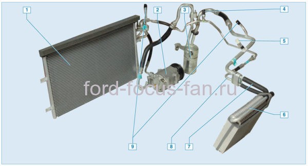 Отопление (кондиционер) и вентиляция салона форд фокус 2 - особенности и ремонт