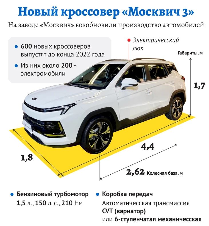 новый москвич